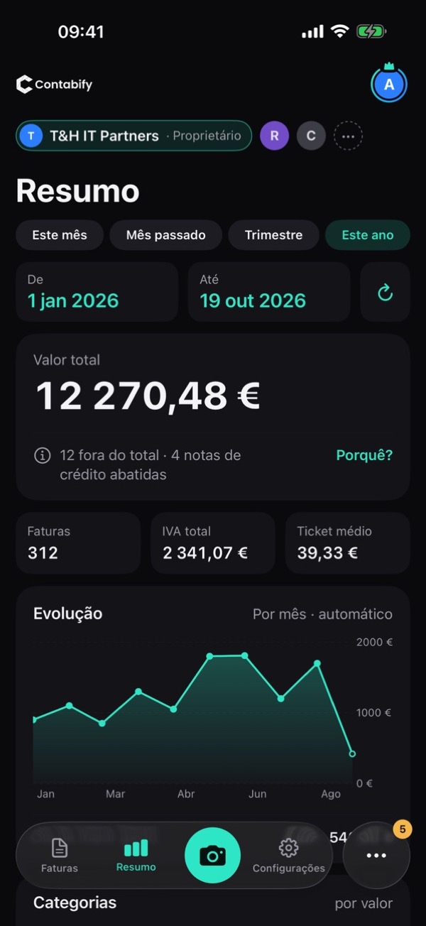 Ecrã Resumo da Contabify no iPhone com o valor total do ano e a evolução mensal