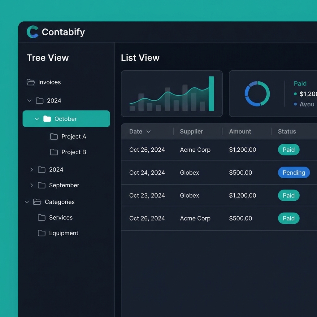 Dashboard Contabify - Organização de Faturas Inteligente em Portugal